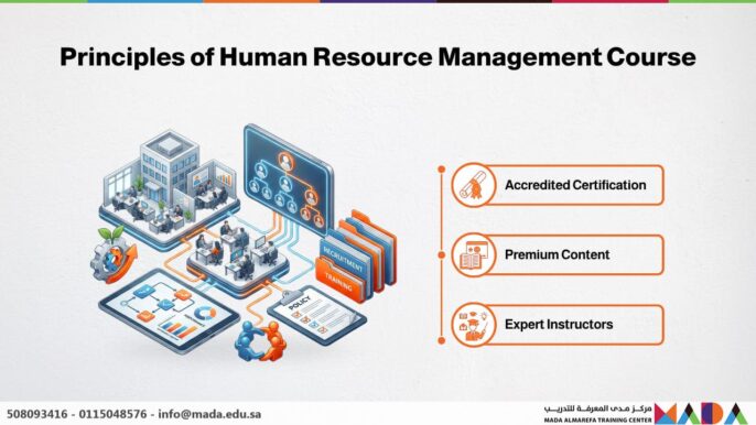 Principles of Human Resource Management Course