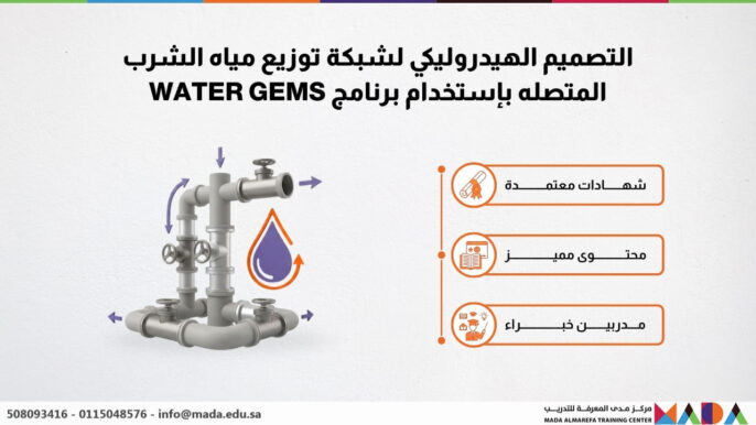 التصميم الهيدروليكي لشبكة توزيع مياه الشرب المتصله بإستخدام برنامج WATER GEMS