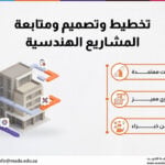 تخطيط وتصميم ومتابعة المشاريع الهندسية