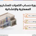 دورة حساب الكميات للمشاريع المعمارية والإنشائية