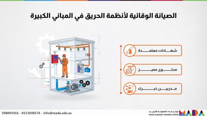 الصيانة الوقائية لأنظمة الحريق في المباني الكبيرة