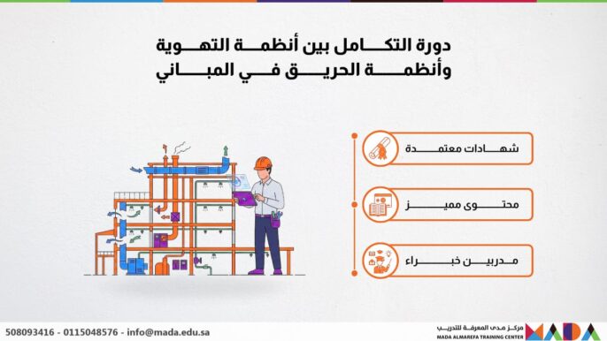 دورة التكامل بين أنظمة التهوية وأنظمة الحريق في المباني