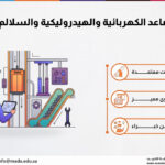 دورة المصاعد الكهربائية والهيدروليكية والسلالم المتحركة