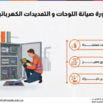دورة صيانة اللوحات و التمديدات الكهربائية