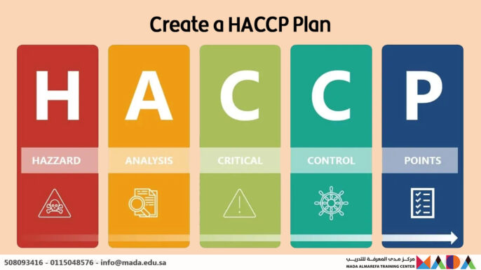 إنشاء خطة الهاسب HACCP Plan