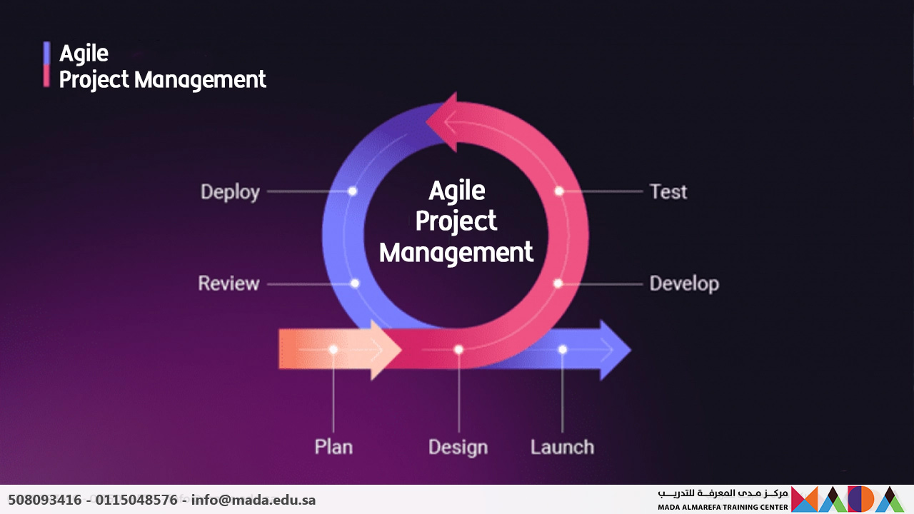 دورة إدارة المشاريع المرنة