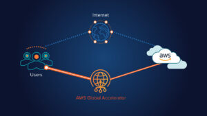 دورة الهندسة في AWS Accelerator (ARCH-AX) مركز مدى المعرفة