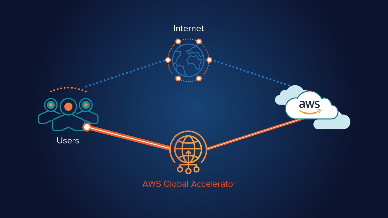 دورة الهندسة في AWS Accelerator (ARCH-AX) مركز مدى المعرفة