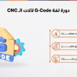 دورة لغة G-Code لآلات الـ CNC