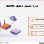 دورة التأهيل لاختبار (CCNA)