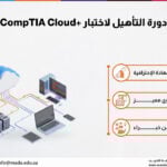 دورة التأهيل لاختبار +CompTIA Cloud