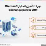 دورة التأهيل لاختبار Microsoft Exchange Server 2019