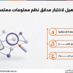 دورة التأهيل لاختبار مدقق نظم معلومات معتمد (CISA)