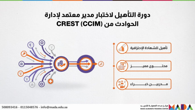 دورة التأهيل لاختبار مدير معتمد لإدارة الحوادث من CREST (CCIM)