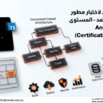 دورة التأهيل لاختبار مطور أنجولار المعتمد - المستوى الأول (Angular Certification - Level 1)