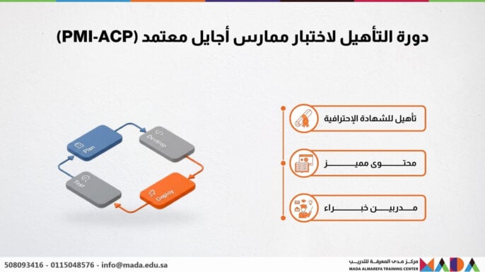 دورة التأهيل لاختبار ممارس أجايل معتمد (PMI-ACP)
