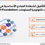 دورة التأهيل لشهادة المبادئ الأساسية في إدارة خدمات تكنولوجيا المعلومات (ITIL 4 Foundation)