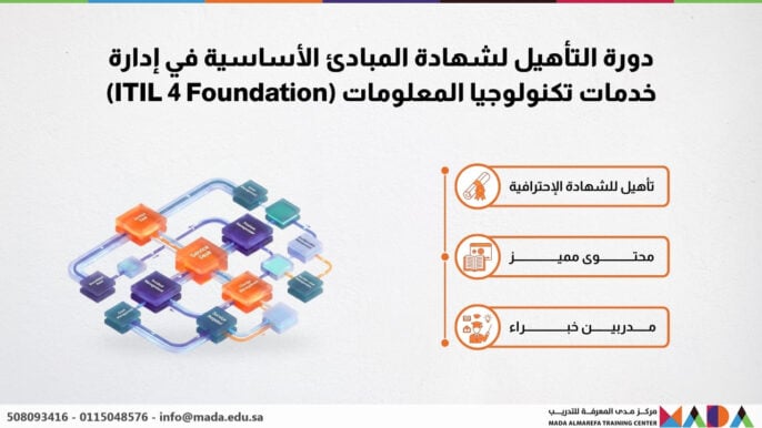 دورة التأهيل لشهادة المبادئ الأساسية في إدارة خدمات تكنولوجيا المعلومات (ITIL 4 Foundation)