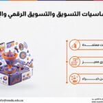 دورة أساسيات التسويق والتسويق الرقمي والإعلانات