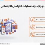 دورة إدارة حسابات التواصل الاجتماعي