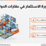 دورة الاستثمار في عقارات الدولة