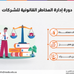دورة إدارة المخاطر القانونية للشركات
