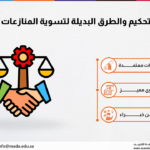 دورة التحكيم والطرق البديلة لتسوية المنازعات (ADR)