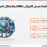دورة مكافحة غسل الأموال (AML) والامتثال المؤسسي