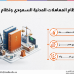 دورة نظام المعاملات المدنية السعودي ونظام الإثبات