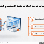 دورة أساسيات قواعد البيانات ولغة الاستعلام الهيكلية (SQL)
