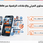 دورة إنتاج المحتوى المرئي والإعلانات الرقمية عبر CapCut Mobile