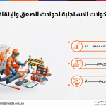 دورة بروتوكولات الاستجابة لحوادث الصعق والإنقاذ الكهربائي