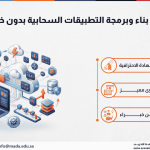 دورة بناء وبرمجة التطبيقات السحابية بدون خوادم