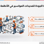 دورة مراقبة الجودة لتمديدات المواسير في الأنظمة الميكانيكية