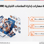 دورة مهارات إدارة العلامات التجارية (CBM)