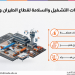 دورة مهارات التشغيل والسلامة لقطاع الطيران والمطارات