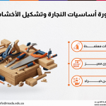 دورة أساسيات النجارة وتشكيل الأخشاب