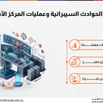 دورة تحليل الحوادث السيبرانية وعمليات المركز الأمني (CPIA)