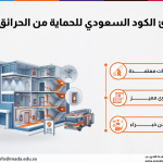 دورة مبادئ الكود السعودي للحماية من الحرائق (SBC-801)