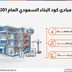 دورة مبادئ كود البناء السعودي العام (SBC-201)